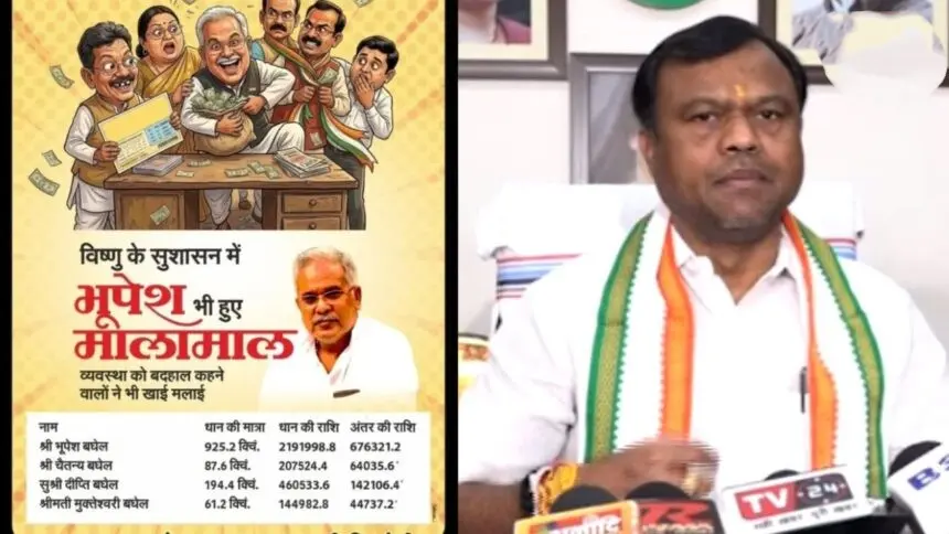 CG Politics : धान पर घमासान: मेहनत की कमाई है, कोई खैरात नहीं; भाजपा के पोस्टर पर भड़के PCC चीफ, पूछा- क्या भाजपाई नहीं बेचते धान?