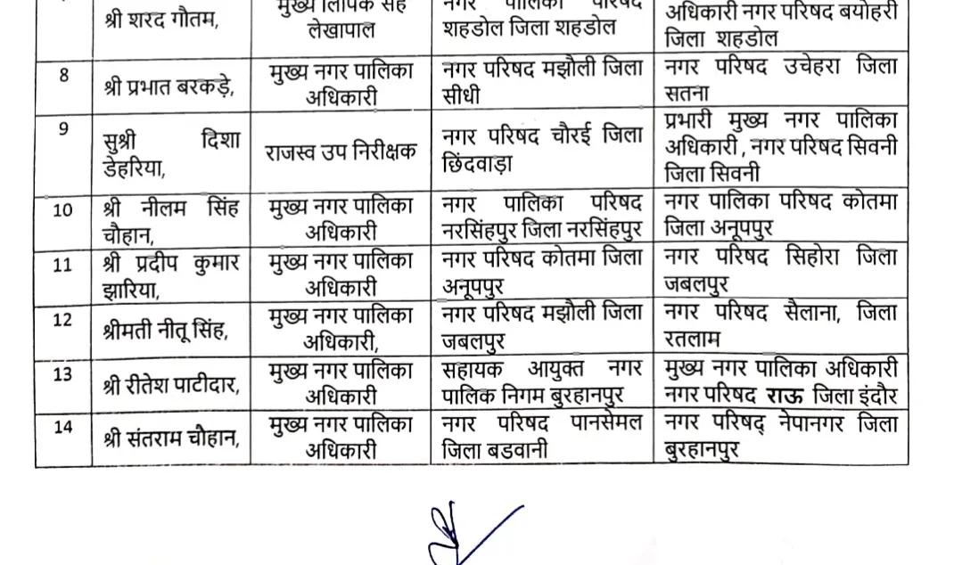 प्रदीप झरिया बने सिहोरा के मुख्य नगर पालिका अधिकारी