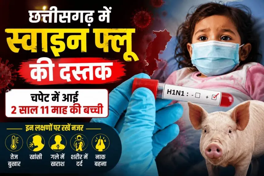 CG NEWS : छत्तीसगढ़ में स्वाइन फ्लू की दस्तक, यहां मिला पहला केस, केवल बुखार नहीं, इन लक्षणों पर भी रखें नजर