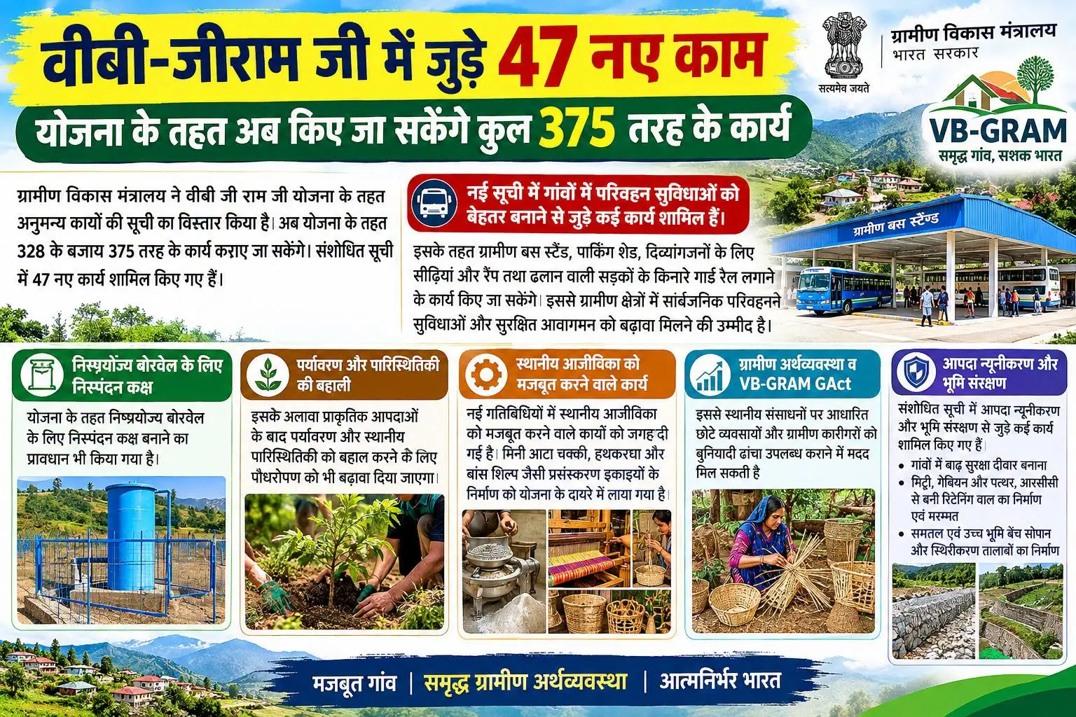 वीबी-जीरामजी से अब होंगे 375 प्रकार के अनुमेय कार्य – उप मुख्यमंत्री विजय शर्मा